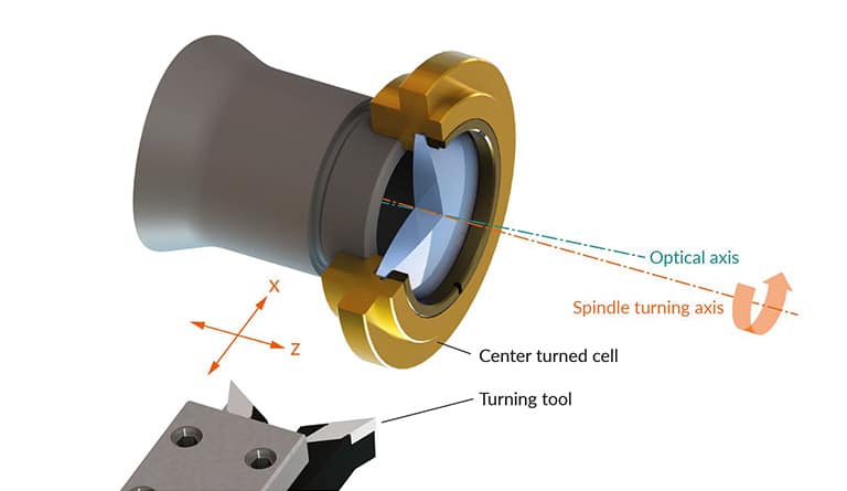 Function graphic of the CNC alignment turning