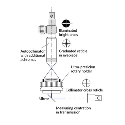 illustration OptiTest autocollimator measuring centration in transmission