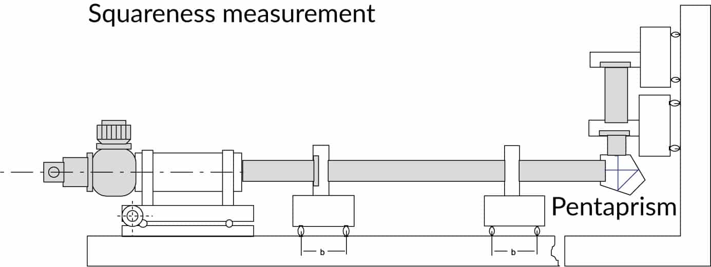 illustration OptiTest autocollimator squareness measurement