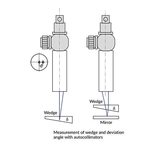 illustration OptiTest measurement of wedge and deviation angle with autocollimators