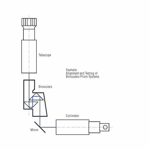 Alignment of prism systems