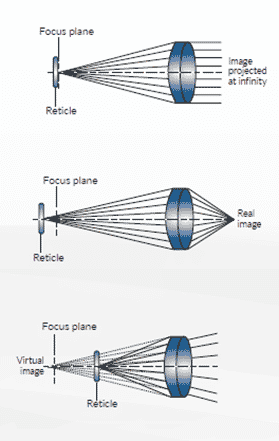 Collimator